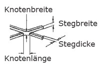 Streckgitter Stegbreite Stegdicke Knotenlänge Knotenbreite