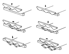 Streckgitter Fertigung